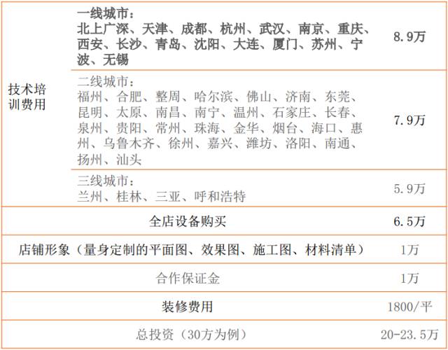 淮安高回报加盟盈利项目指南