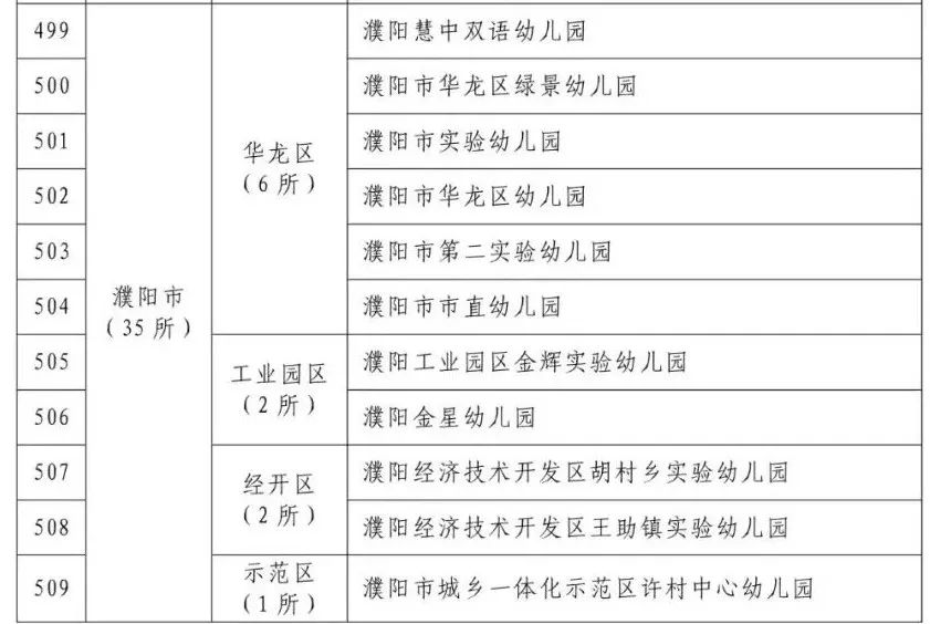 濮阳美容项目加盟哪家好？多方面因素需考虑