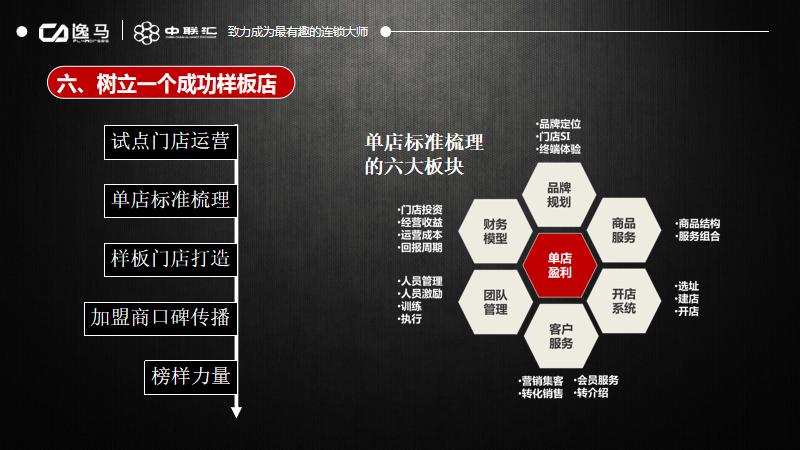 加盟连锁项目招商方案策划