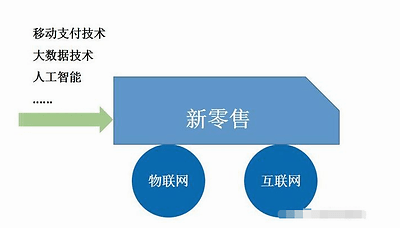 简单的网络创业加盟项目，打造您的电子商务帝国