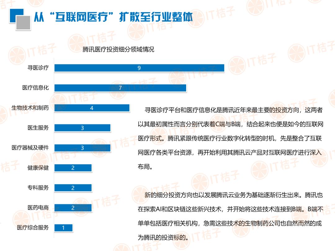 加盟共享类项目医院，医疗行业的创新商业模式与未来发展