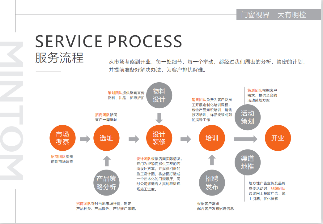 如何创建品牌做加盟项目