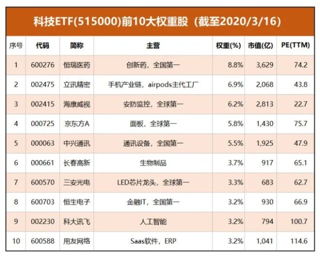 加盟长春项目全解析，行业分布、费用与条件一网打尽