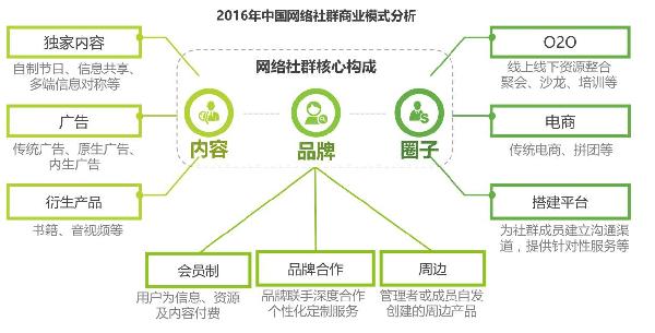 探索加盟代理，揭秘成功的商业路径