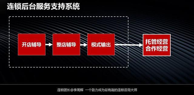 加盟商好做的项目