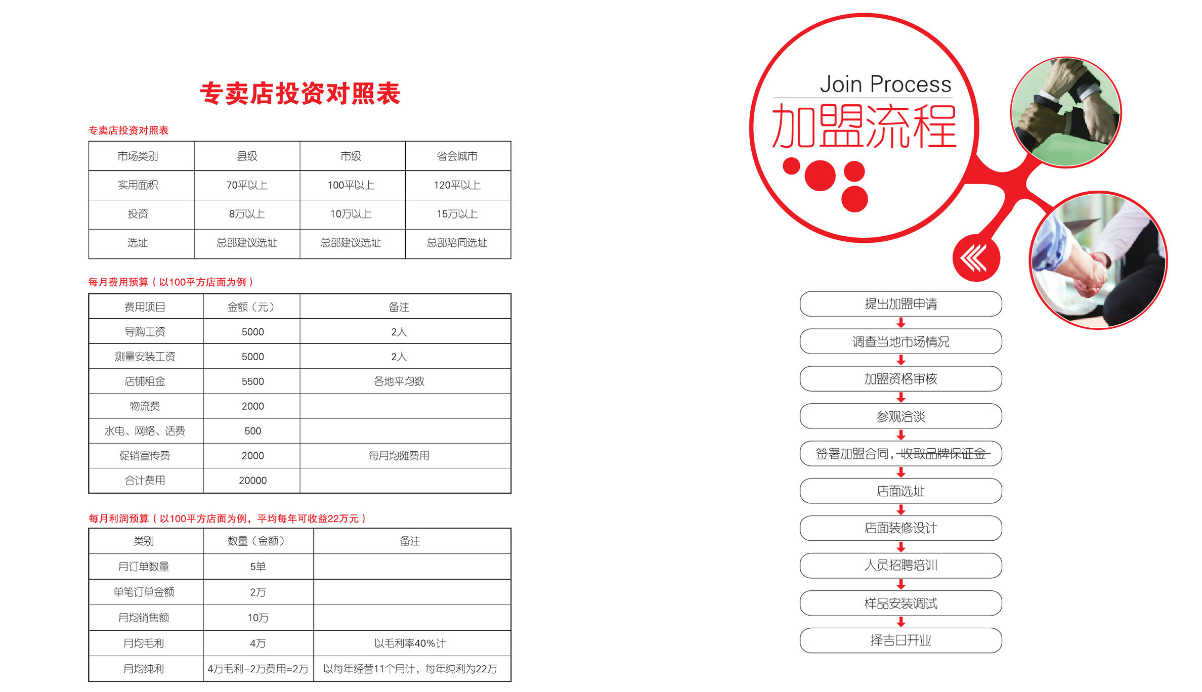 泉州加盟项目流程表最新