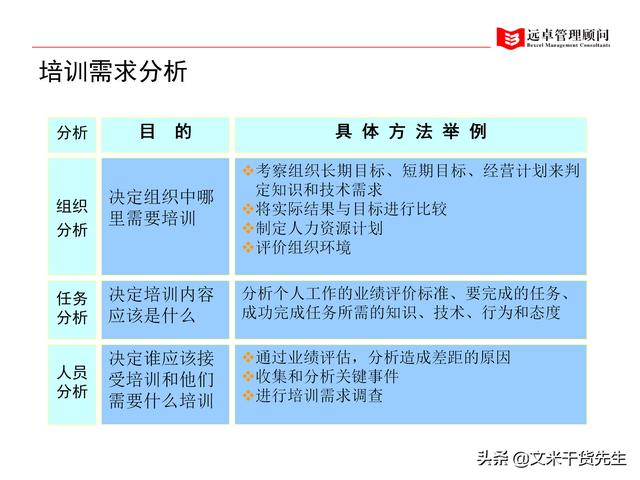 加盟造价咨询公司项目指南