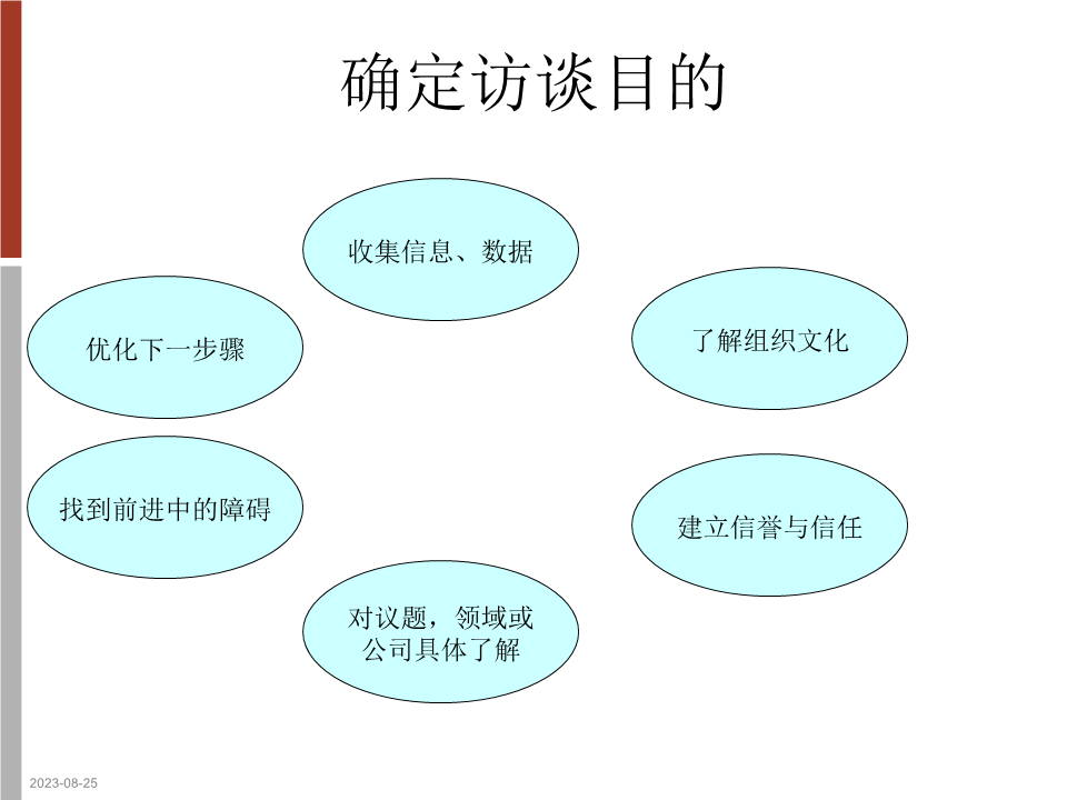 如何撰写有效的加盟项目访谈，方法与技巧