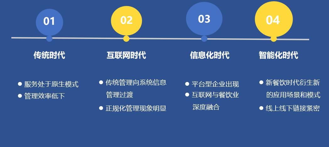 餐饮免费加盟项目名称，商业模式的创新与社会责任的实践