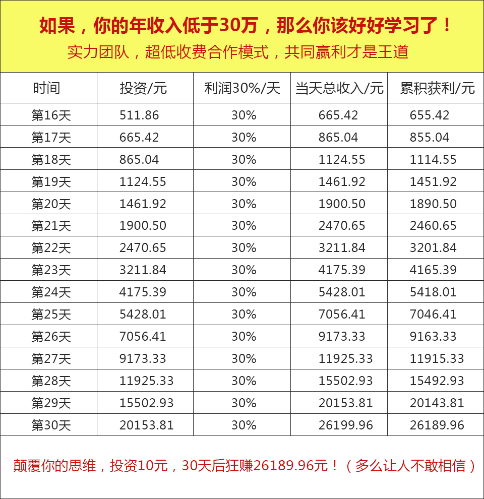 12月份做什么赚钱最划算 十二月份做什么生意好