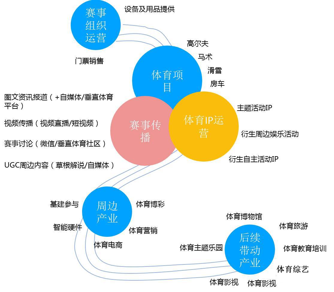 体育旅游产业加盟项目推荐