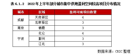 泉州投资低加盟盈利项目