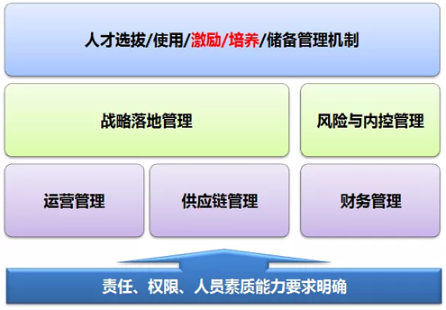 探究加盟生化项目失败的四大原因