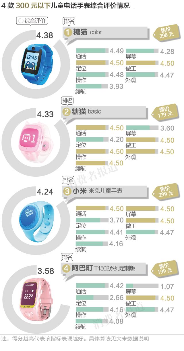 儿童电话手表项目加盟，市场潜力巨大，如何把握商机？