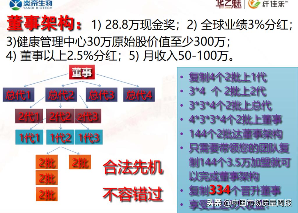 养生床垫项目招商加盟方案