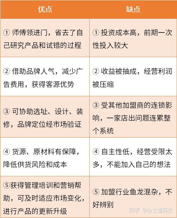 办厂加盟项目怎么选好点——基于实例的深入分析与建议