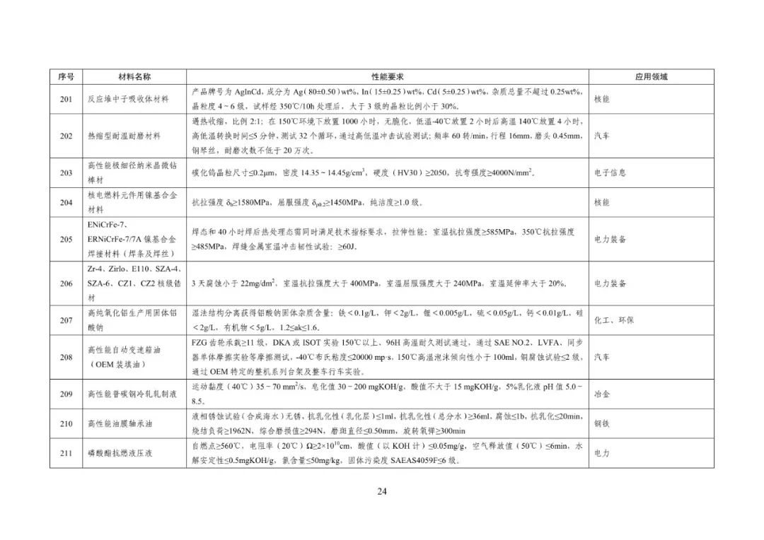 加盟项目材料做账指南