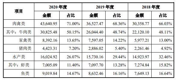 加盟预制菜项目有哪些？这篇文章将为您探究当前市场中的各类预制菜加盟项目，帮助您更好地了解并选择适合自己的创业之路。