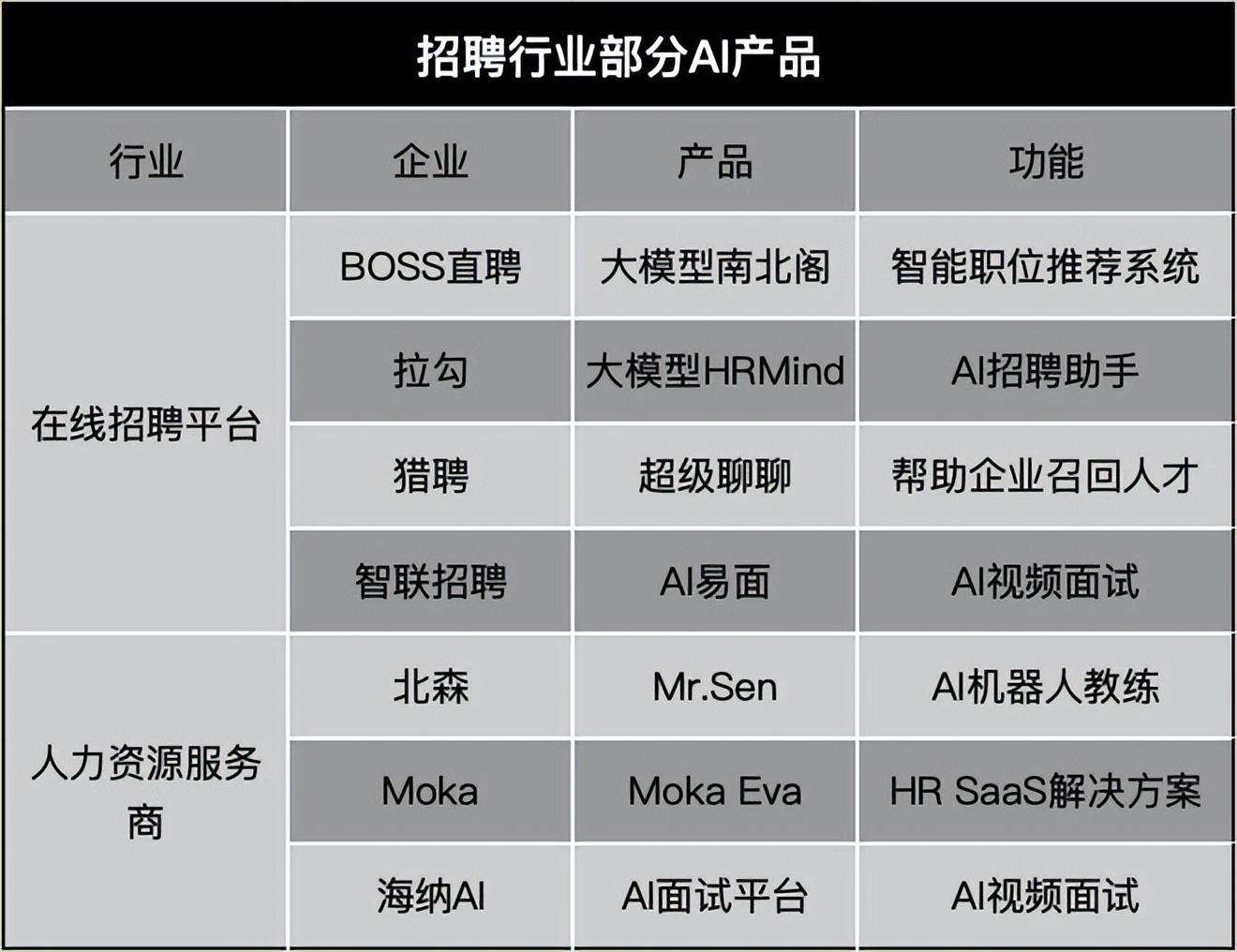 特许加盟，共创未来，2023年猎聘加盟项目全解析