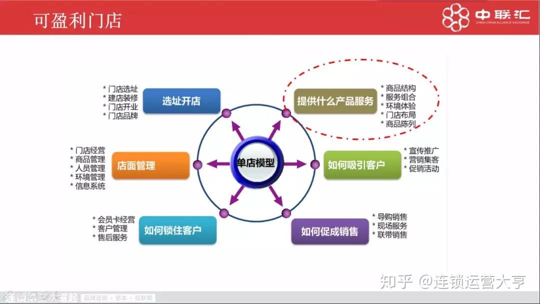 餐饮项目连锁加盟服务，商业扩张的新路径