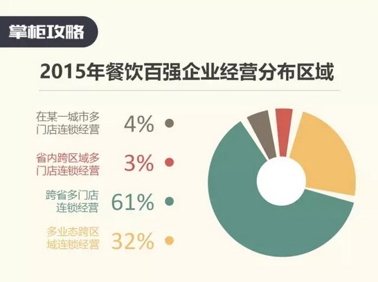 餐饮项目连锁加盟服务，商业扩张的新路径