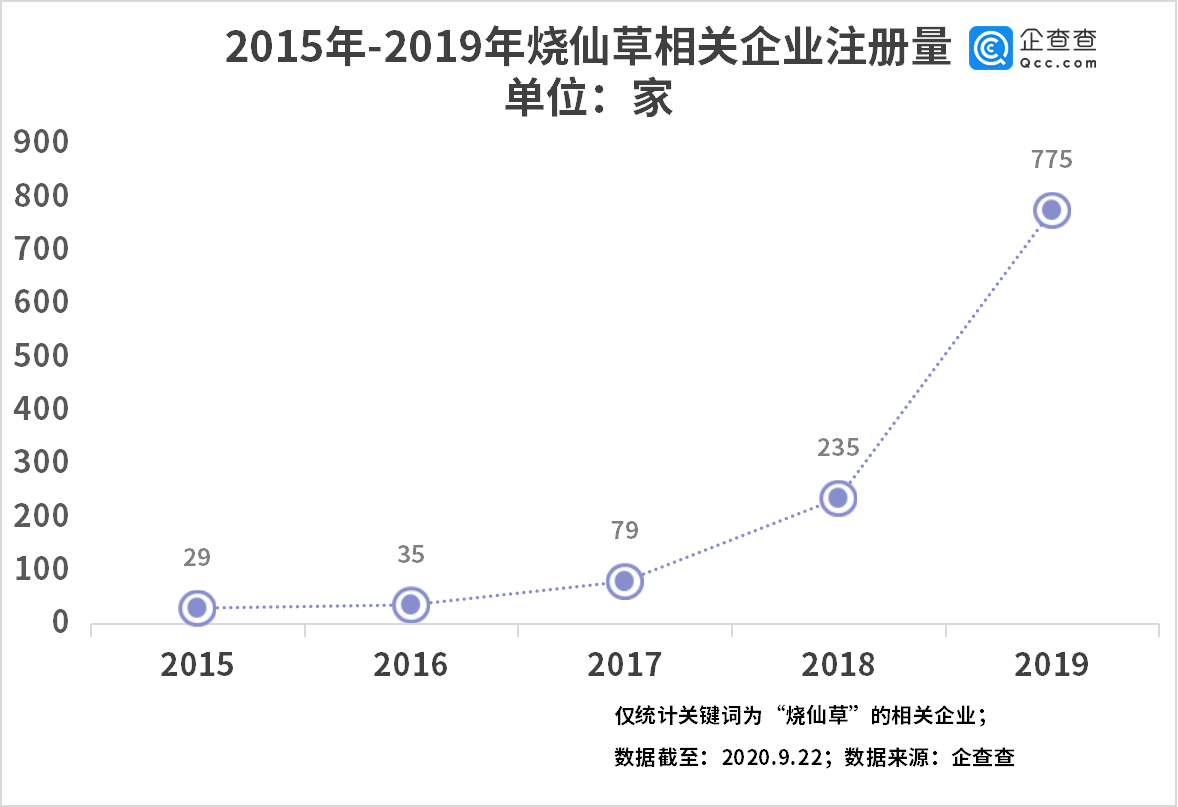 烧仙草加盟店项目，市场分析、盈利预期与风险评估