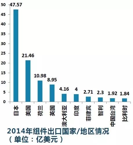 加盟投资项目排行榜，热门行业与前景展望