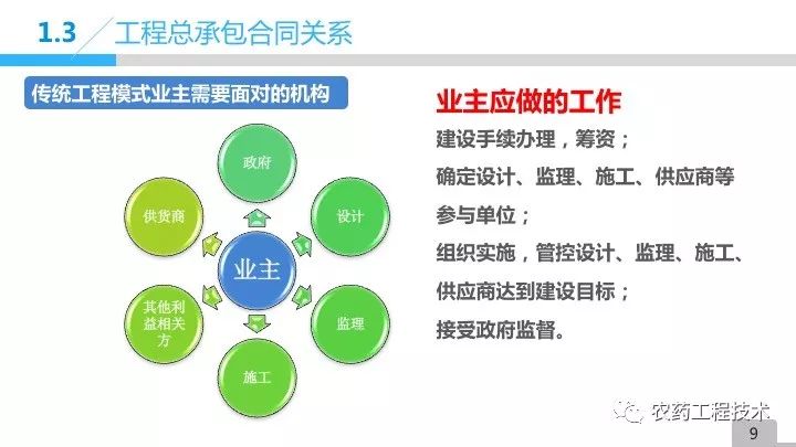 工程项目加盟分公司，模式、优势与挑战