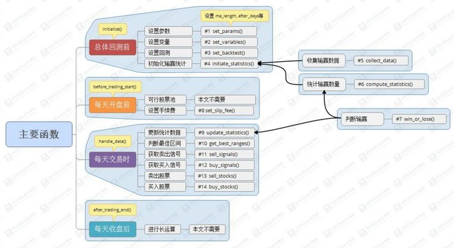 餐饮加盟最赚钱的项目——行业分析、趋势预测与成功策略