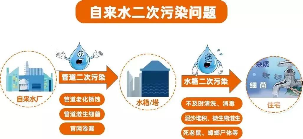 2023年净水器加盟项目完整排行，您的净水事业从这里起航