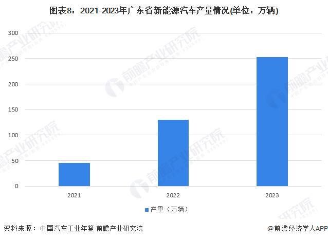 揭阳汽车项目加盟前景分析