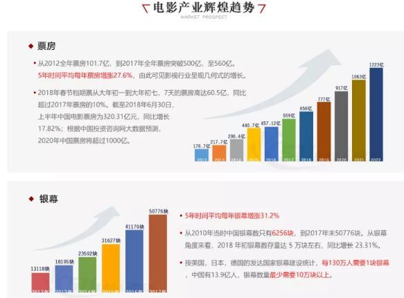 轻投资高回报，加盟项目的选择与优势