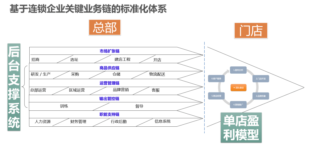 生意项目加盟创业案例分享，如何打造成功的连锁加盟品牌？