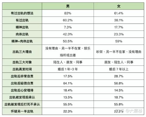 怎么调查对象出轨了定位老公的位置（怎么调查另一半出轨）