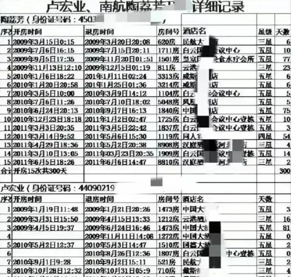 查2009年开酒店记录 查2009年开酒店记录怎么查询