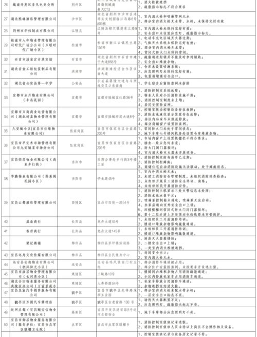 酒店怎么查火灾记录呢 怎么知道这个酒店消防过关