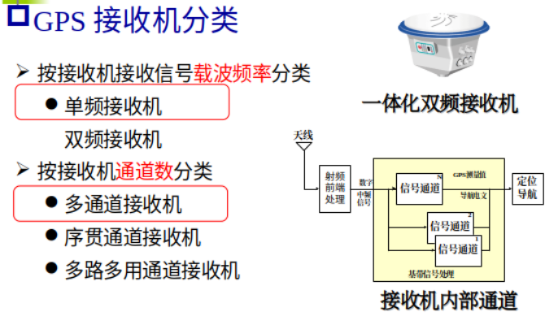 导航接收机同步精度（导航接收机同步精度怎么看）