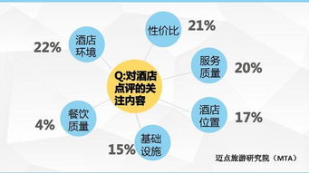 怎么查入住酒店的信息(看看这几种方法) 