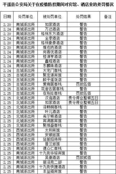 运城现在入住酒店查的严不(看看这几种方法) 