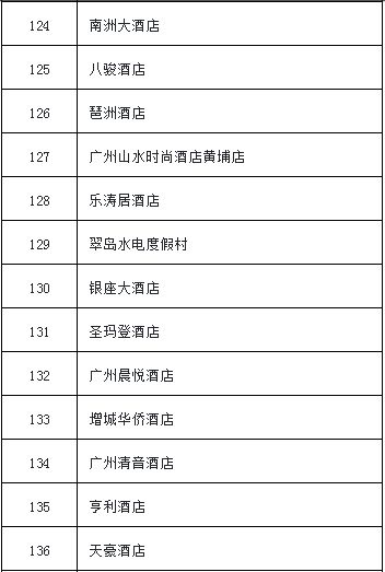 科普查宾馆入住记录能查到同住人信息