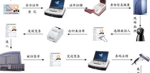 全国公民身份信息系统