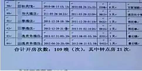 公安系统开房记录能查多久的 开的房记录公安系统能不能删除