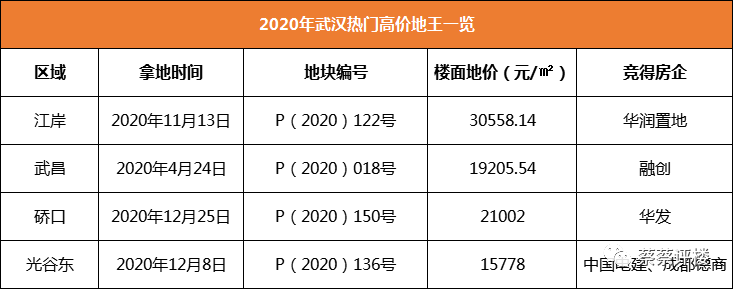 2000w查开房 湖北2000w的房