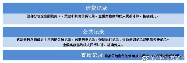 结婚前需要开房记录吗 结婚前需要查对方征信吗