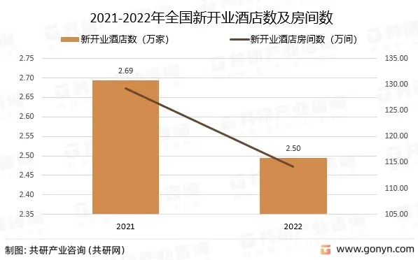 2022开房记录数据在线查