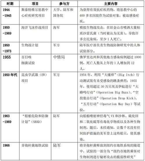 初中生物实验室开房记录表 生物实验室记录内容