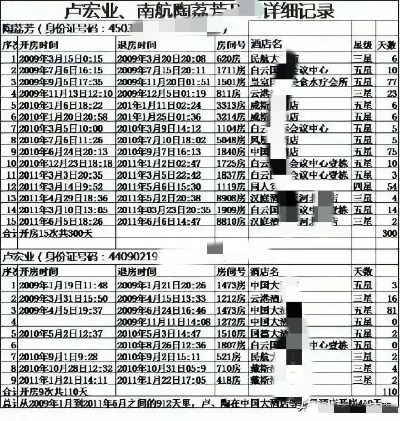 开房记录能随便查嘛 无犯罪记录可以随便开吗