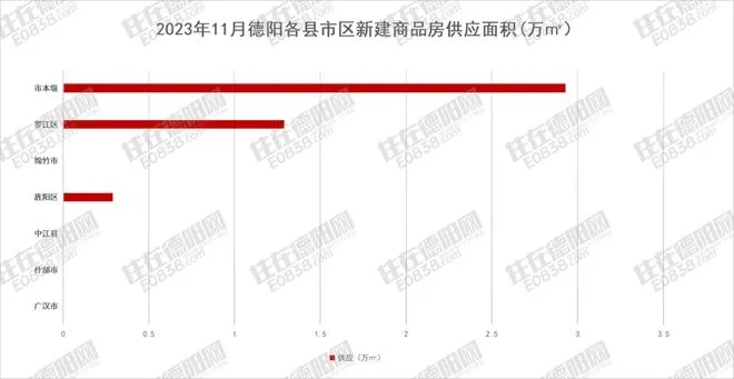 德阳市开房记录 德阳市法拍房