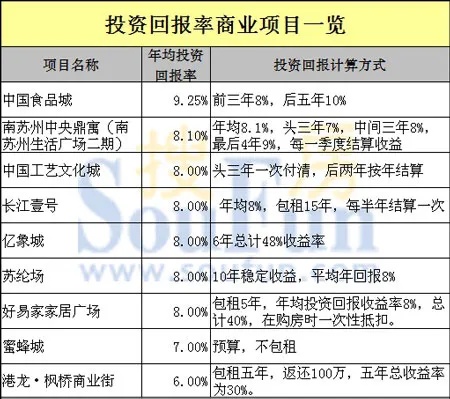 常州高回报加盟火爆项目解析