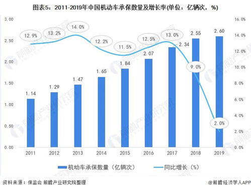 韶关汽车项目加盟前景分析